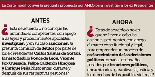 Se zafa la Corte... con trabalenguas