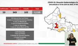 Se da la quinta muerte en Hospital de Ciudad Valles, del caso COVID 19 de Aquismón