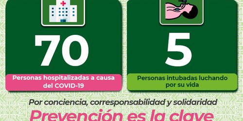 Al 15% la hospitalización por COVID-19 en SLP