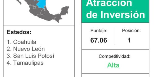SLP entre los Estados más competitivos del Noreste