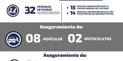 Detienen a 32 personas y recuperan vehículos robados en SLP