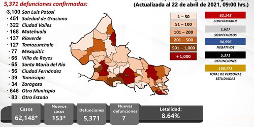 SLP permanecerá en semáforo amarillo