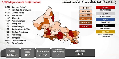 Alerta SS ante incremento de casos de Covid-19 en siete estados del país