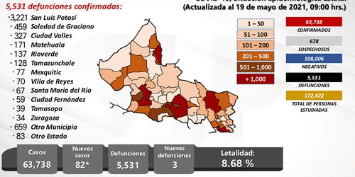 5	mil 600 atenciones por ansiedad o depresión durante la contingencia sanitaria: SS