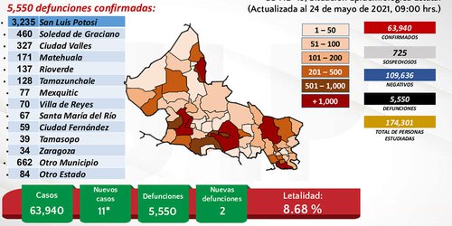 Llaman SS a no confiarse ante baja de contagios de COVID-19