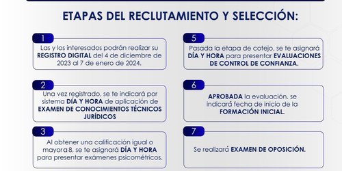 Continúa vigente para nuevos aspirantes a MP y PDI
