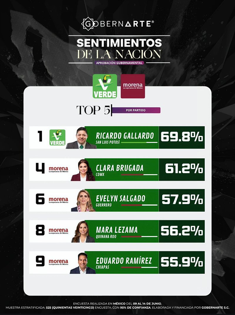 encuesta_top_cinco_mirioverde.jpeg