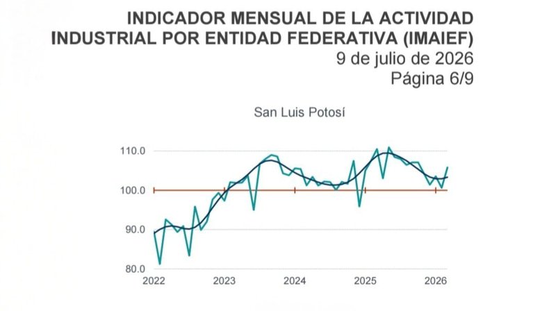 indicador_mensual_actividad_industrial_estados_slp_mirioverde.jpeg